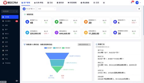 悟空crm首页 文档和下载 悟空客户关系管理 crm oschina 中文开源技术交流社区